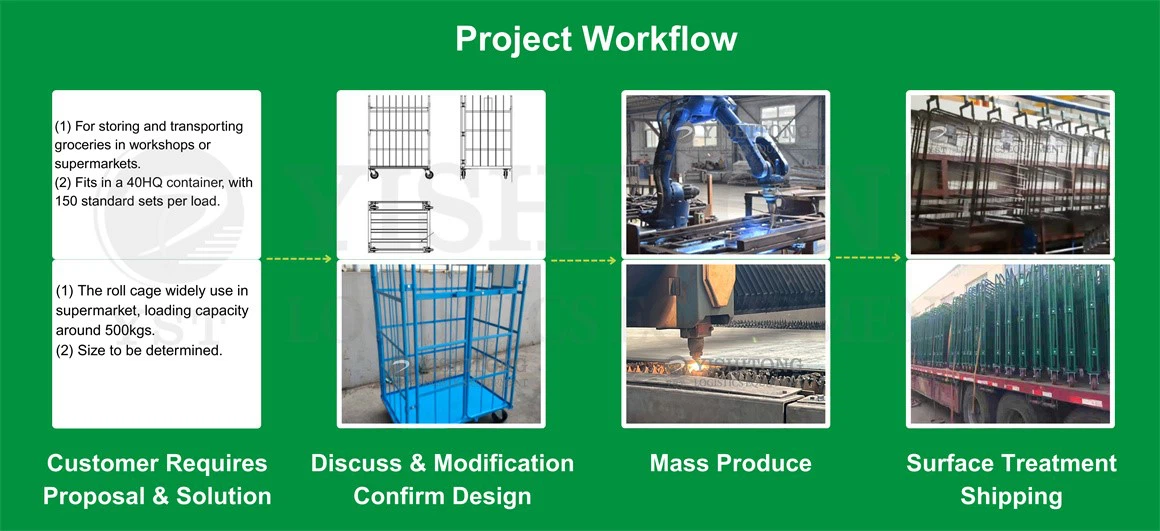Project Workflow Project Workflow