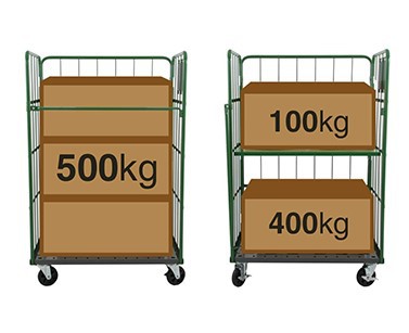 Maximum Load Capacity Maximum Load Capacity